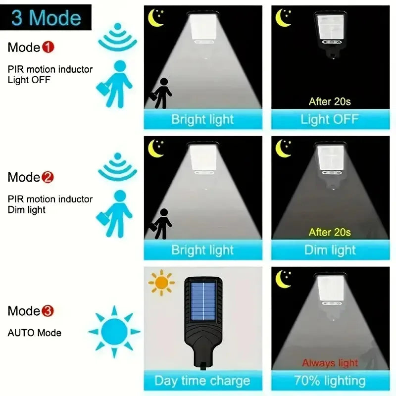 LumiGuard™ Solar LED Wall Lights
